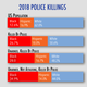 Source: Mapping Police Violence, Washington Post, US Census Bureau
